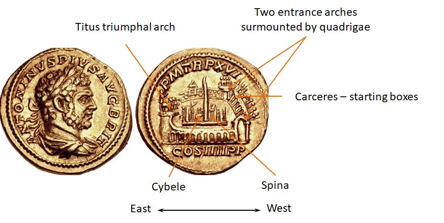 Caracalla. Aureus. Rome mint. Struck AD 213. Laureate, draped, and cuirassed bust right / View of the Circus Maximus.﻿